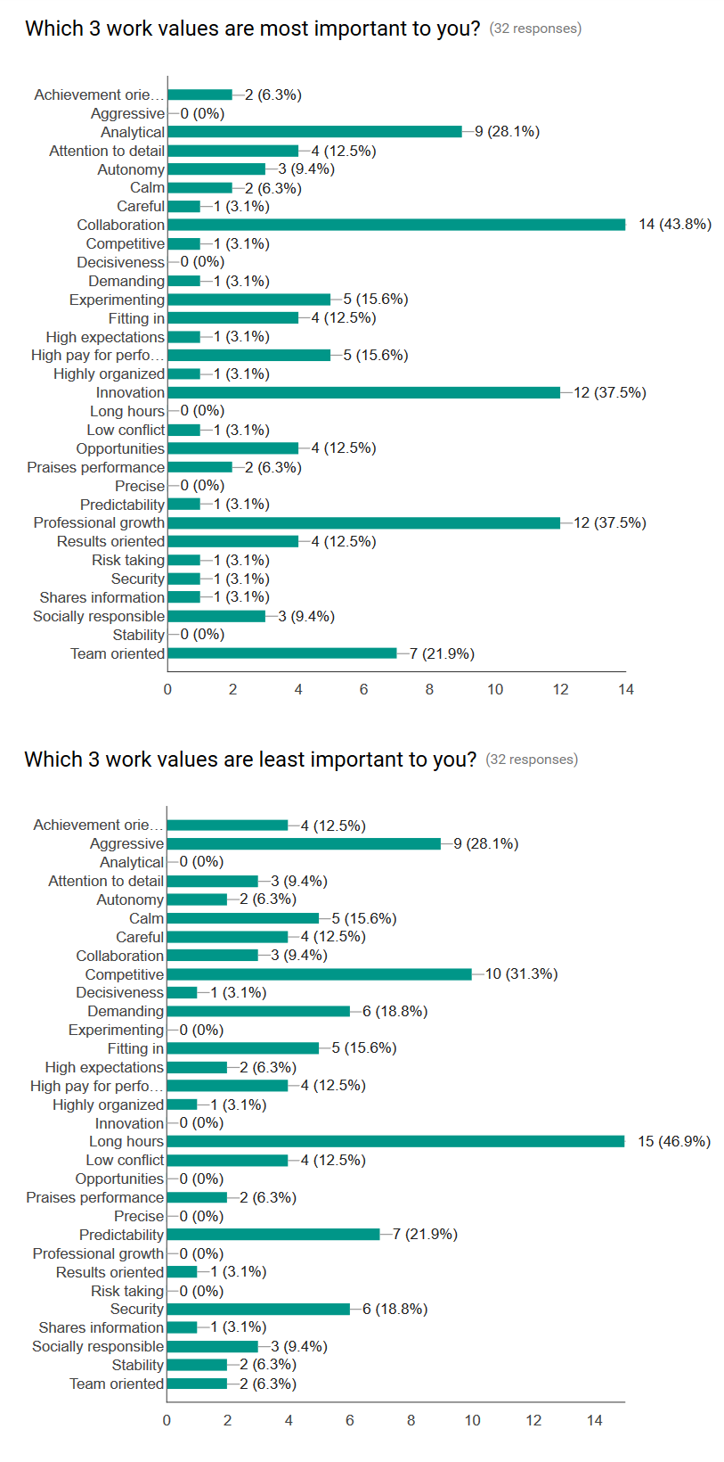 culturesurvey